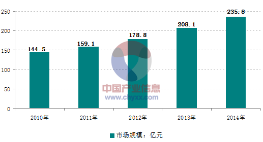 面對日益激烈的市場競爭，大陸的壓鑄企業(yè)需要做些什么？